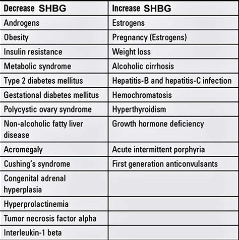 shbg hormone